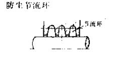 防塵節流環密封圈