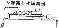 浮動填料函之內圓調心式填料函密封件