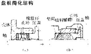 盤根簡化結構型密封件