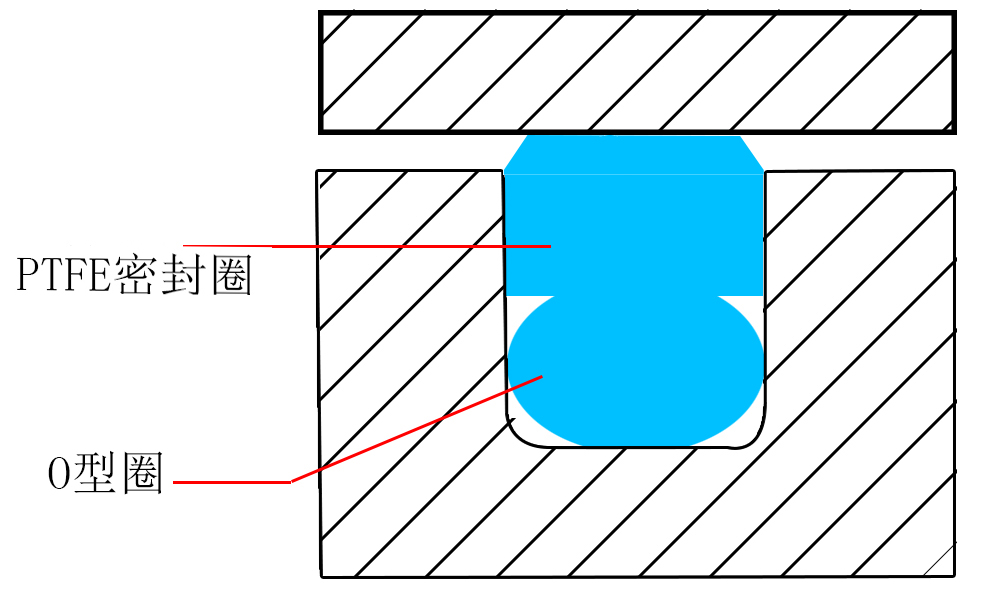格來(lái)圈密封件產(chǎn)品工況圖