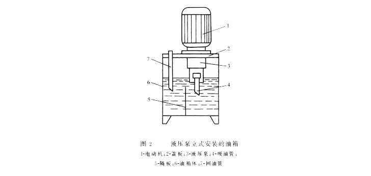 液壓泵立式安裝的油箱 液壓泵立式安裝的油箱