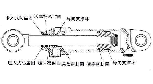 常見工程機械油缸密封件油封結構圖